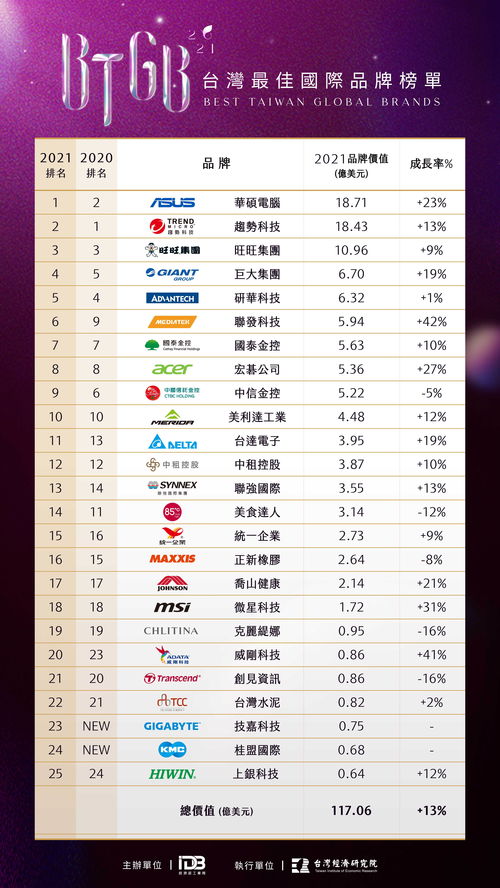 1957  CO.(08495.HK)前三季收益约3.4亿港元 同比增加约40.2%