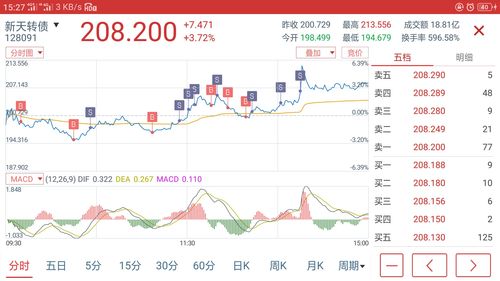 雅创电子(301099.SZ)：“雅创转债”11月10日起挂牌交易