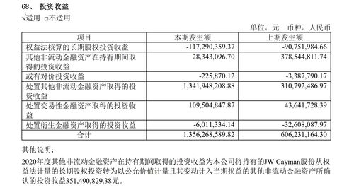 药明生物(02269)根据获采纳首次公开发售前购股权计划发行150万股