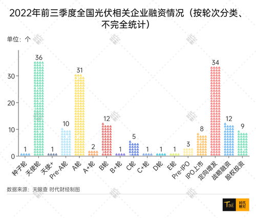 安利股份(300218.SZ)：目前水性、无溶剂产品营收占比约20%左右