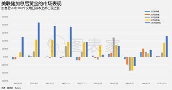 加息悬念重重！黄金市场如何应对？