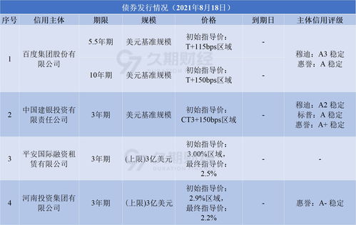 公募基金费率改革持续推进，浮动费率基金发行成绩亮眼，投资者信心恢复，明星基金经理助推