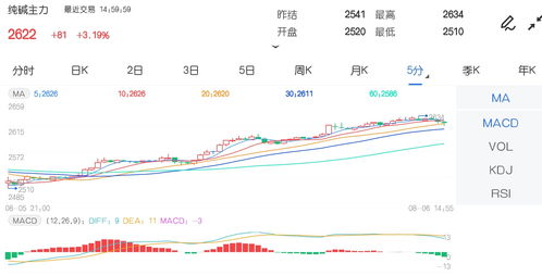 国内商品期货夜盘收盘 焦煤涨超2%