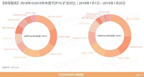 加密货币业务同比下降55%，美国网红券商Robinhood开拓欧洲市场