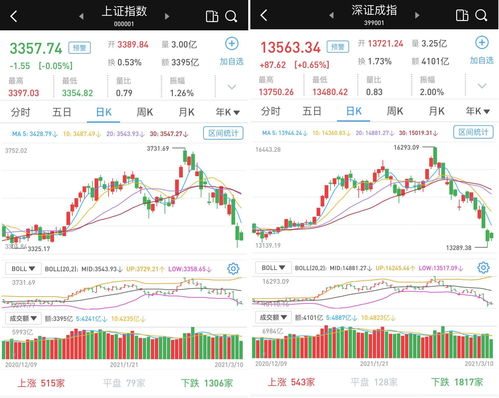 联域股份：预计2023年全年盈利1.15亿至1.40亿 净利润同比下降14.35%至增长4.27%