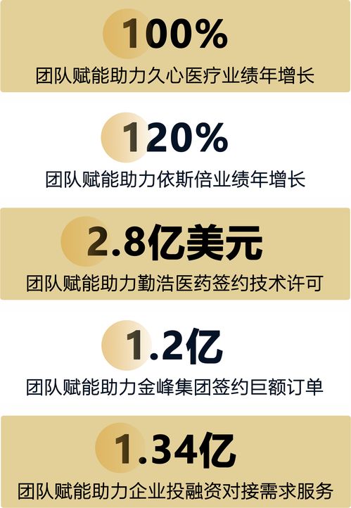 央企对外参股投资各类企业超过1.3万户