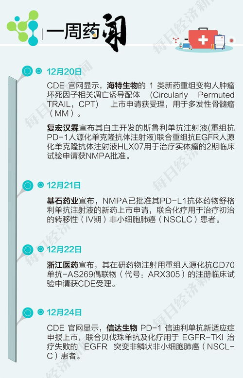 基石药业-B(02616.HK)：根据首次公开发售后雇员持股计划授出1400万份购股权
