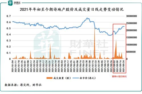 全球星(GSAT.US)董事增持18.83万普通股股份，价值约25.61万美元