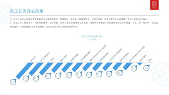 加特纳(IT.US)董事售出2.01万普通股股份，价值约786.24万美元