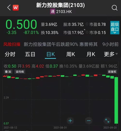 华视集团控股公开发售获认购约12.62倍 每股发售价1.04港元