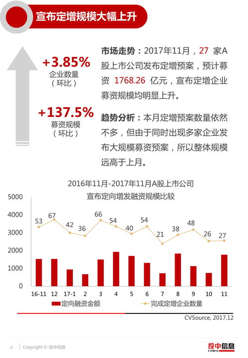 智通A股融资融券统计|11月8日