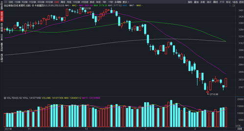 中百集团（000759）：11月9日技术指标出现观望信号-“黑三兵”