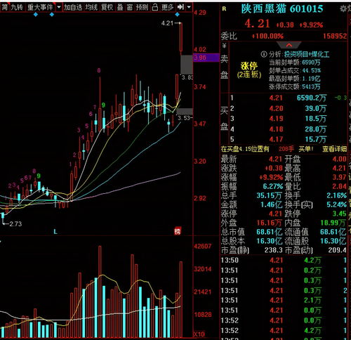 煤炭行业板块震荡上涨，云煤能源涨停