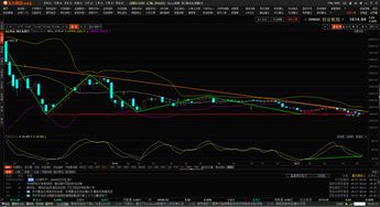 西部超导（688122）：MACD指标DIF线上穿0轴-技术指标上后市看多（11-09）