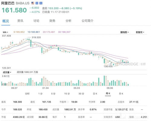 多浦乐下跌5.22%，报88.0元/股