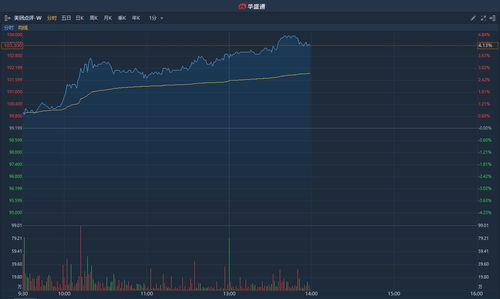 研报掘金｜天风证券：维持美图“买入”评级 目标价6.96港元