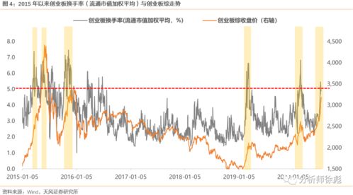 任子行（300311）：该股换手率大于8%（11-09）