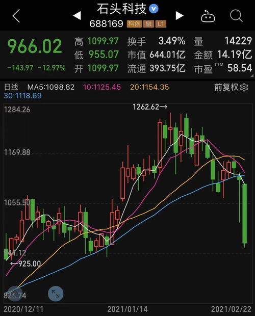 天承科技（688603）：该股换手率大于8%（11-09）