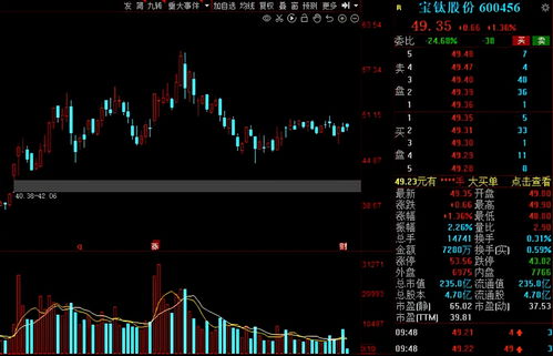 东利机械（301298）：该股换手率大于8%（11-09）