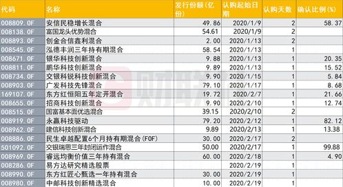 精工科技(002006.SZ)累计回购750万股 完成回购