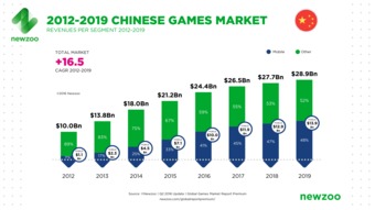 迪士尼盘前涨近4% Q4订户达1.5亿超预期 再削减20亿美元开支