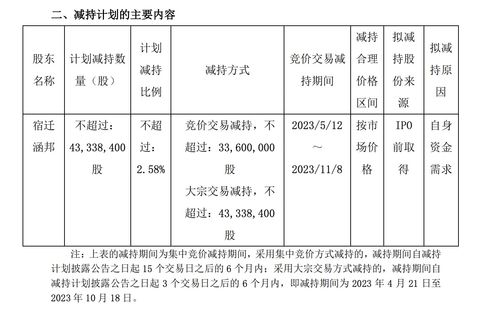 丽人丽妆：股东减持是基于其自身的资金需求，系股东的自主行为