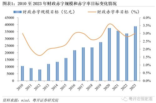 富奥股份(000030.SZ)：问界相关产品已于2023年投产