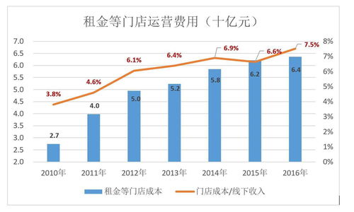 富奥股份(000030.SZ)：暂无充电桩业务