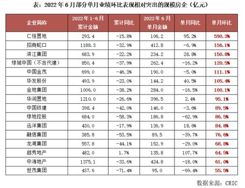 弘阳地产(01996.HK)1–10月累计合约销售金额201.05亿元