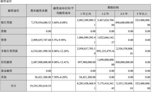 易生活控股(00223)发盈警，预期中期股东应占亏损约450万港元 同比减少约58%