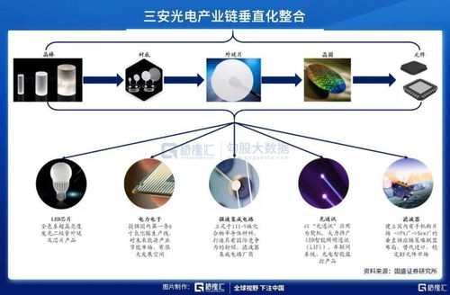 聚飞光电(300303.SZ)：目前光学膜产品有增光膜和均光膜，主要应用在中小尺寸液晶显示屏上