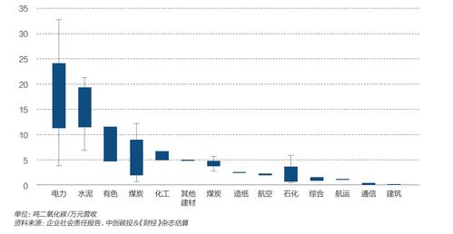 大丰港(08310)发布前三季度业绩，股东应占亏损4500.2万港元，同比收窄22.5%