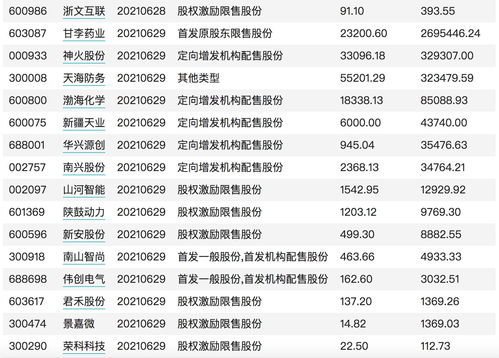 安杰思将于11月20日解禁85.06万股