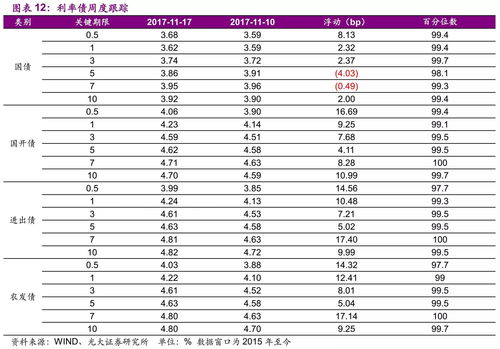 东北证券(000686.SZ)：收到非公开发行短期公司债券符合深交所挂牌条件的无异议函