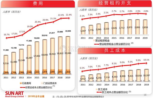庄皇集团公司(08501)发布中期业绩，股东应占溢利700.6万港元 同比增加96.96%