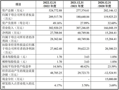 海科新源：目前公司上市仅上市4个月，不满足法规规定的股票上市满一年的股票回购条件