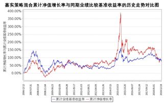 封盘半年后首次募资 这家量化“大厂”看好后市？