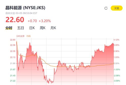 格雷厄姆控股(GHC.US)董事增持100普通股股份，价值约6.07万美元