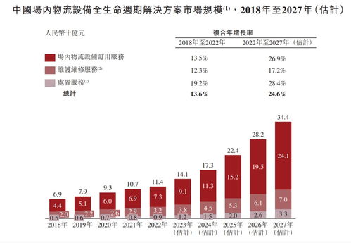 港股IPO动态：佛朗斯(2499.HK)和华视控股(1111.HK)今日上市
