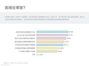 Illumina(ILMN.US)高管售出315普通股股份，价值约3.55万美元