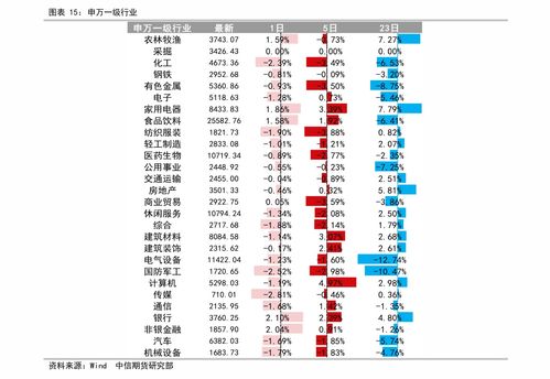 双乐股份（301036）：该股换手率大于8%（11-10）