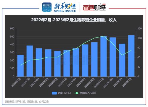 万安科技（002590）：11月10日技术指标出现观望信号-“黑三兵”