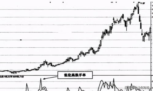永茂泰（605208）：该股换手率大于8%（11-10）