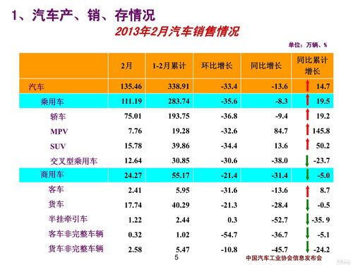 中汽协：预计四季度需求将持续增长，汽车行业有望较好完成全年目标