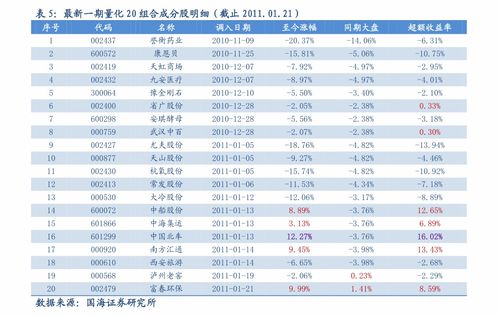 华泰证券：预计明年港股市场盈利增速约为7-8% 关注医药、电子、材料三大板块