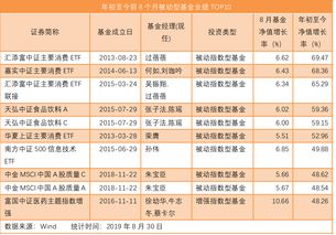 华虹公司（688347）：该股换手率大于8%（11-10）