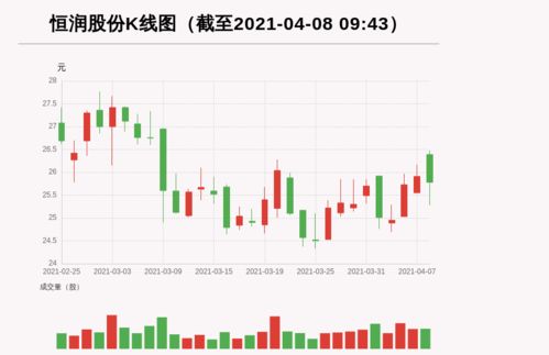 恒润股份（603985）：11月10日技术指标出现观望信号-“黑三兵”