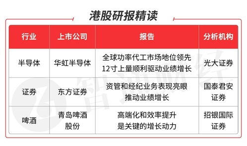 麦格理：维持华虹半导体(01347)“跑输大市”评级 目标价降至7.08港元