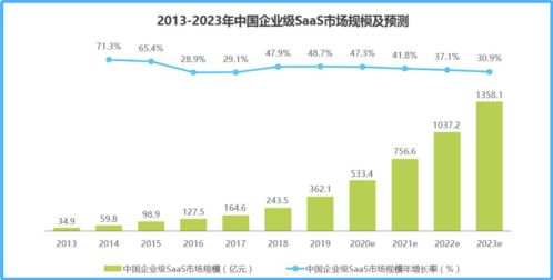 白重恩：地方财政压力大，一定程度上影响企业的发展
