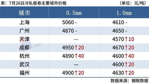 中润资源(000506)每日收评(11-10)